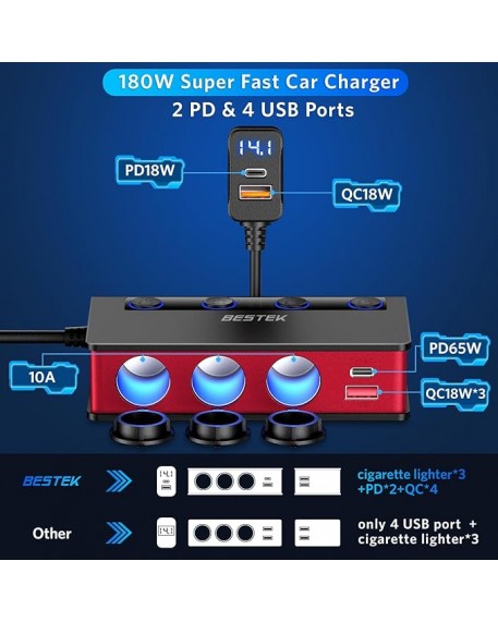 BESTEK 180W Cigarette Lighter Adapter Splitter with PD36W/65W and QC3.0 18W LED Voltage Display for 12V/24V Vehicles Red